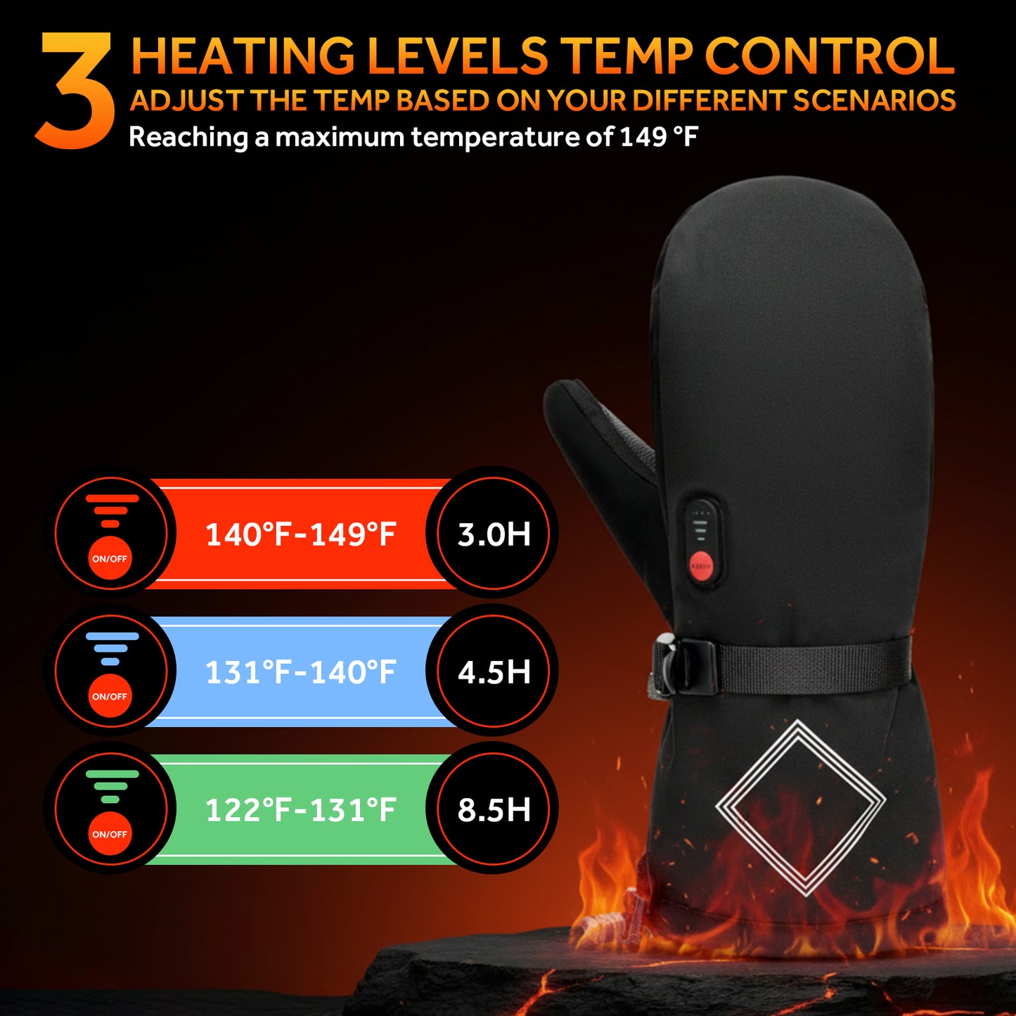 Lobmouse Heated Gloves for Men Women,7.4V Rechargeable PU Waterproof Touchscreen Gloves Winter Hand Warmer,Ski Heating Gloves Ideal for Winter Work Skating Motorcycle Cycling Camping