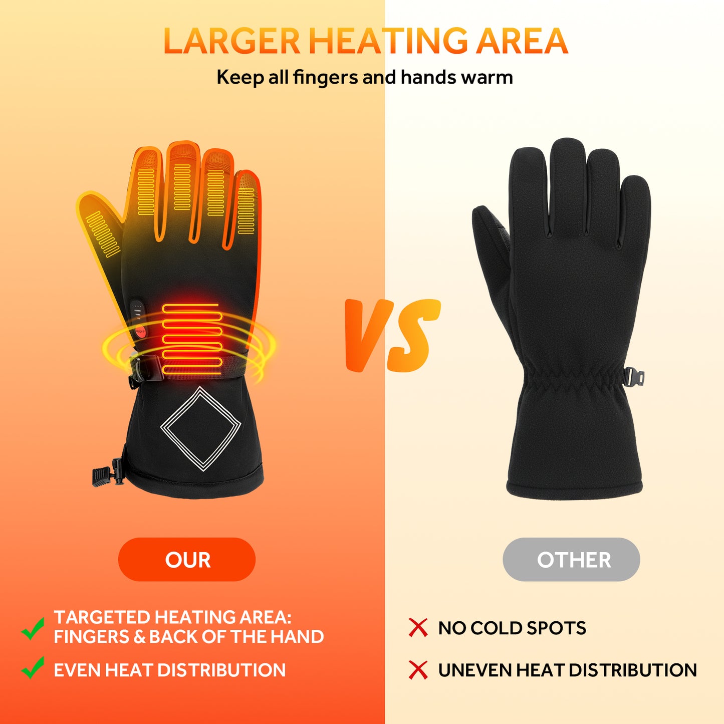 Lobmouse Heated Gloves for Men Women,7.4V Rechargeable Electric Fast Heating Warm Gloves,Waterproof Touchscreen Winter Hand Warmer for Work Skiing Motorcycle Cycling Skating