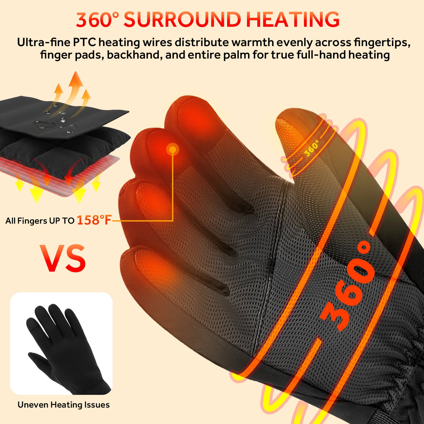 Heated Gloves for Men Women,158°F Heating Rechargeable Winter Gloves, 7.4V Leather Waterproof Touchscreen Glove Hand Warmer for Motorcycle Work Ski Cycling(S/M/L/XL)