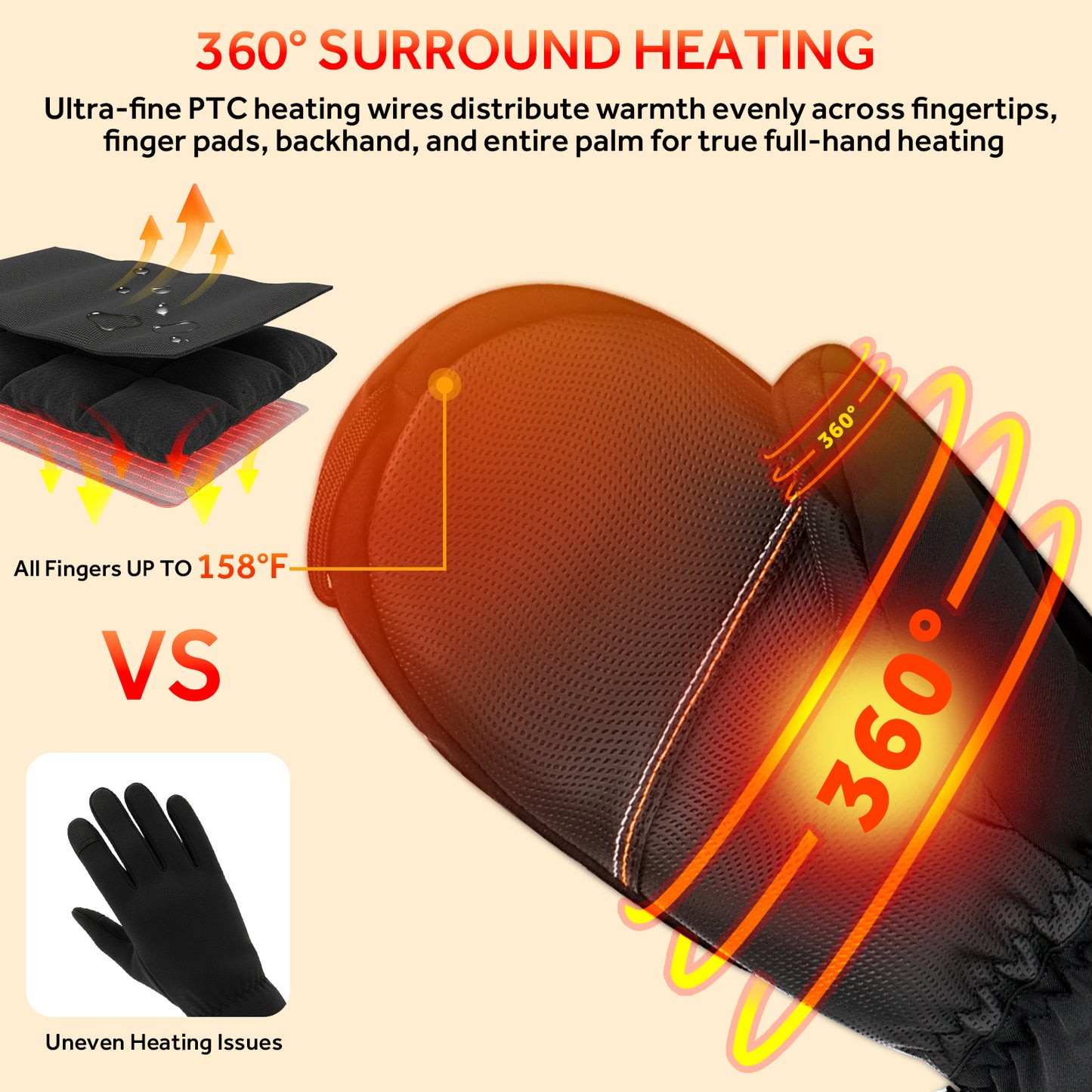 Heated Gloves for Men Women,158°F Heating Electric Rechargeable Winter Mittens,7.4V Leather Waterproof Touchscreen Hand Warmer for Motorcycle Work Ski Cycling(S/M/L/XL)