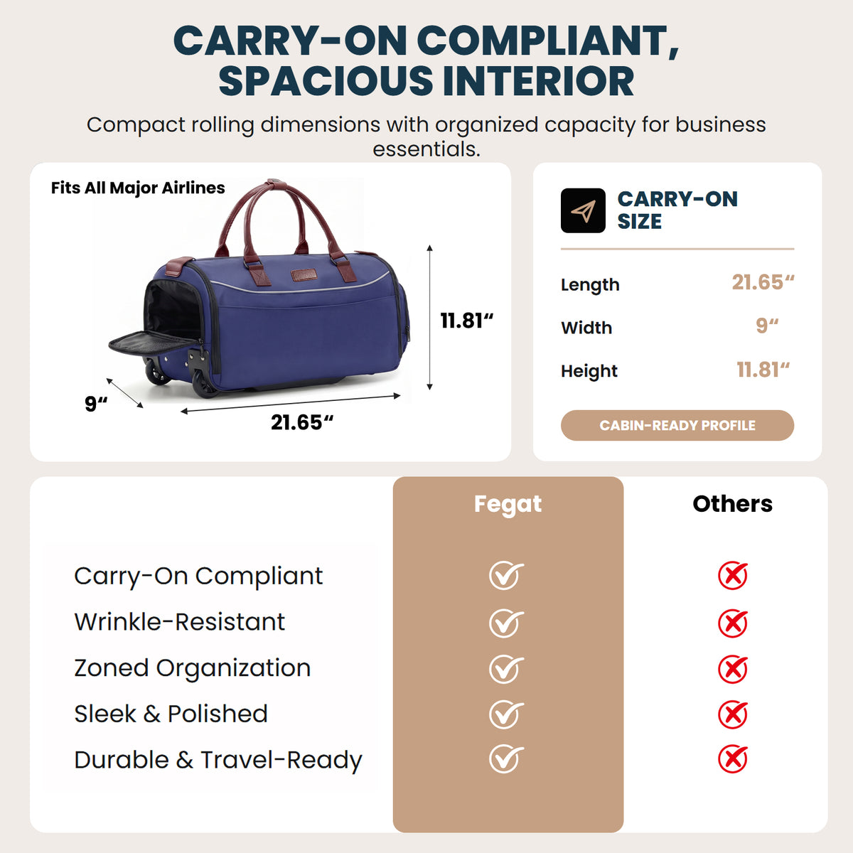 3-in-1 Rolling Garment Bag for Travel,Carry On Suit Travel Bag with Wheels,Shoe Compartment,Detachable Organizer,Wrinkle-Free Duffel Bag for Business Travel Wedding