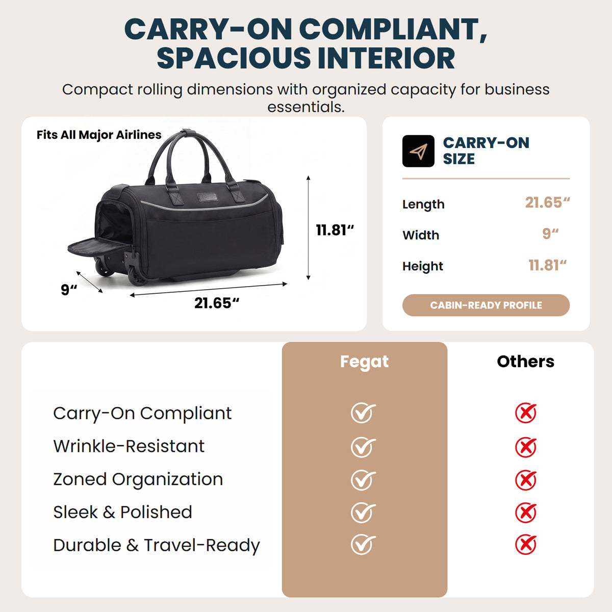 3-in-1 Rolling Garment Bag for Travel,Carry On Suit Travel Bag with Wheels,Shoe Compartment,Detachable Organizer,Wrinkle-Free Duffel Bag for Business Travel Wedding