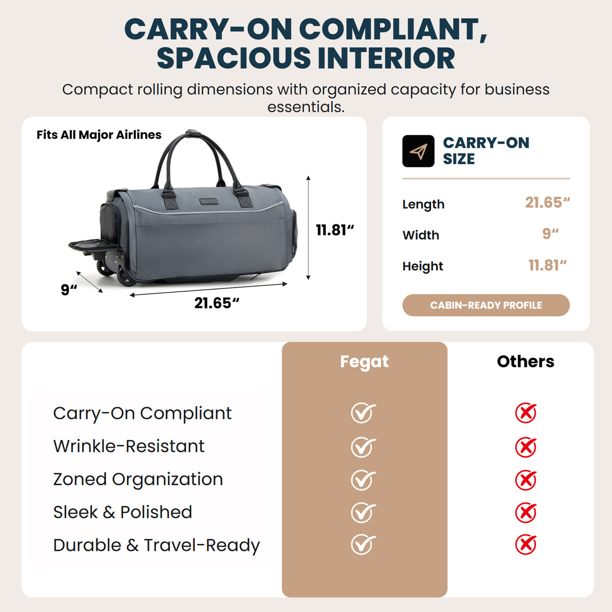 3-in-1 Rolling Garment Bag for Travel,Carry On Suit Travel Bag with Wheels,Shoe Compartment,Detachable Organizer,Wrinkle-Free Duffel Bag for Business Travel Wedding