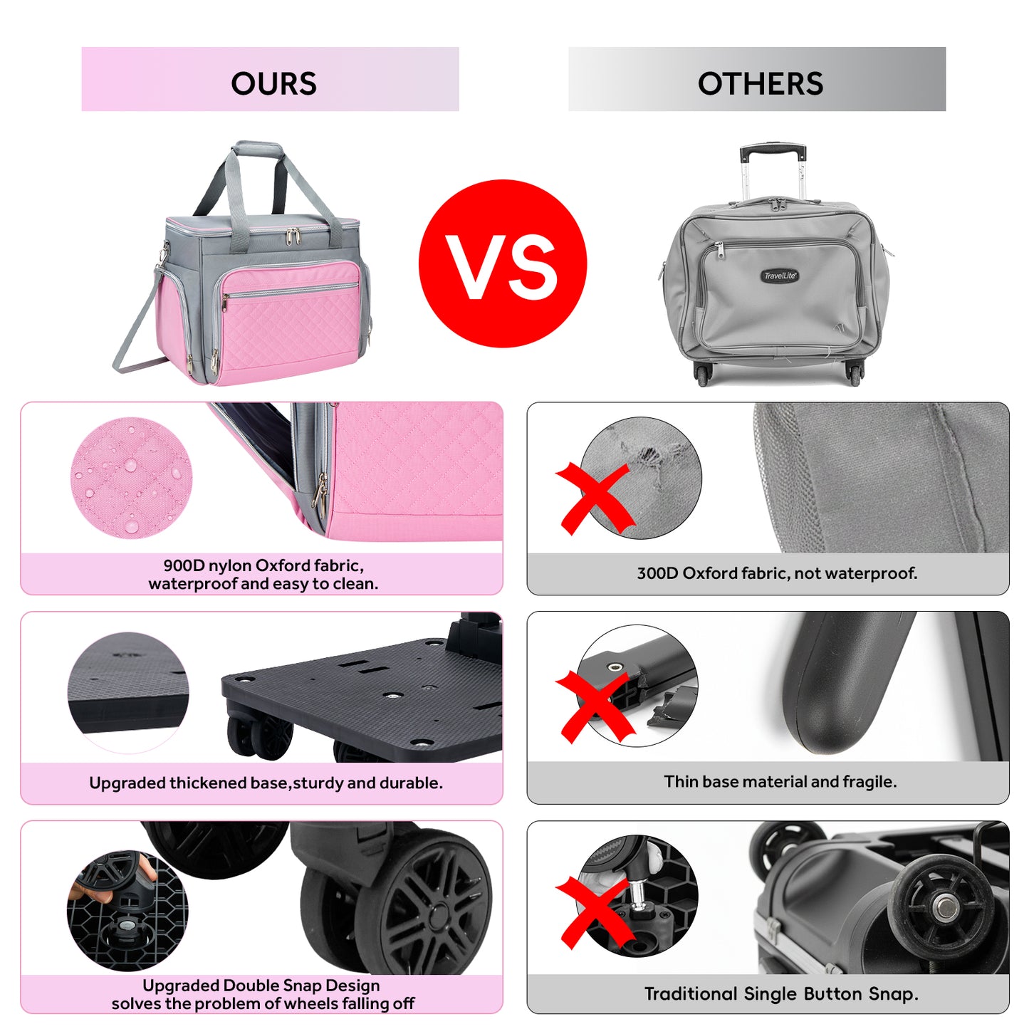 Fegat Rolling Craft Bag,Sewing Machine Tote,Large Sewing Accessories Storage with Wheels,Detachable Rolling Teacher Bag and Transport Tote for Craft,Teaching,Office