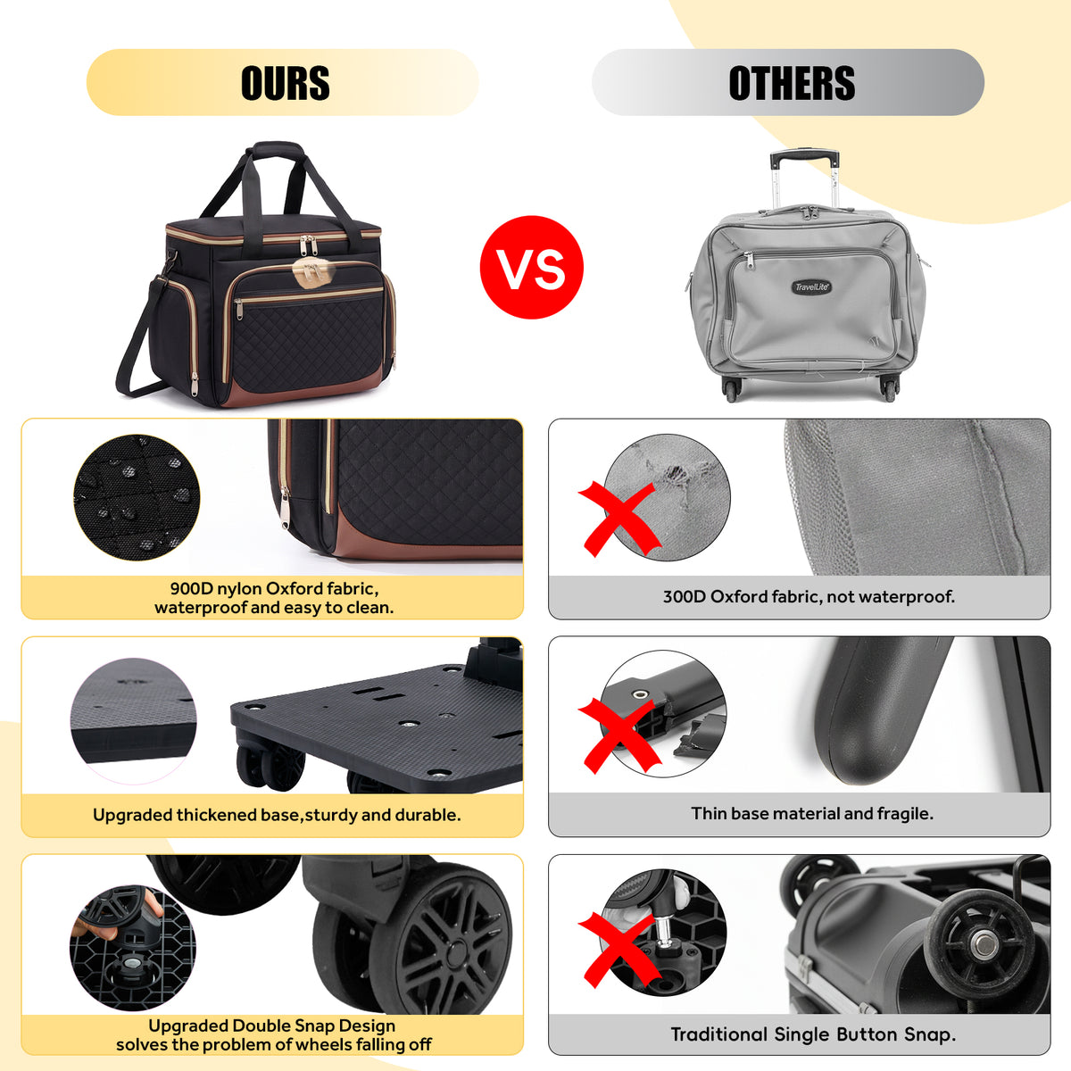 Rolling Craft Bag,Sewing Machine Tote,Large Sewing Accessories Storage with Wheels,Detachable Rolling Teacher Bag and Transport Tote for Craft,Teaching,Office