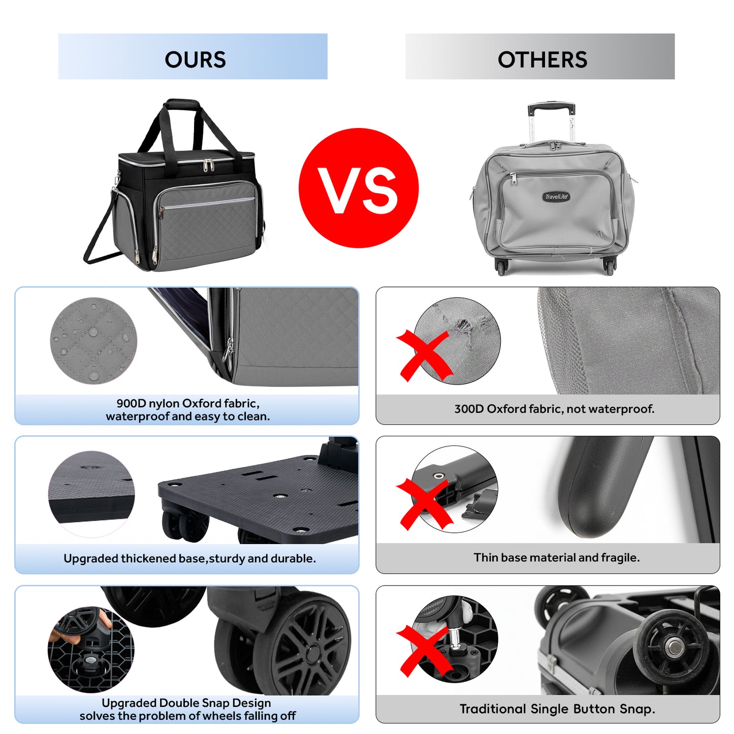 Fegat Rolling Craft Bag,Sewing Machine Tote,Large Sewing Accessories Storage with Wheels,Detachable Rolling Teacher Bag and Transport Tote for Craft,Teaching,Office