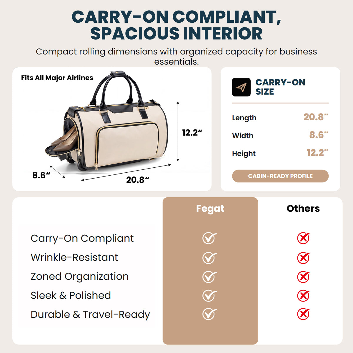 Rolling Garment Bag for Travel,3-in-1 Carry On Luggage with Wheels & Shoe Compartment,Detachable Bag,Large Suitcase Suit Business Duffle Bag,Organize for Suits, Dresses,Gowns