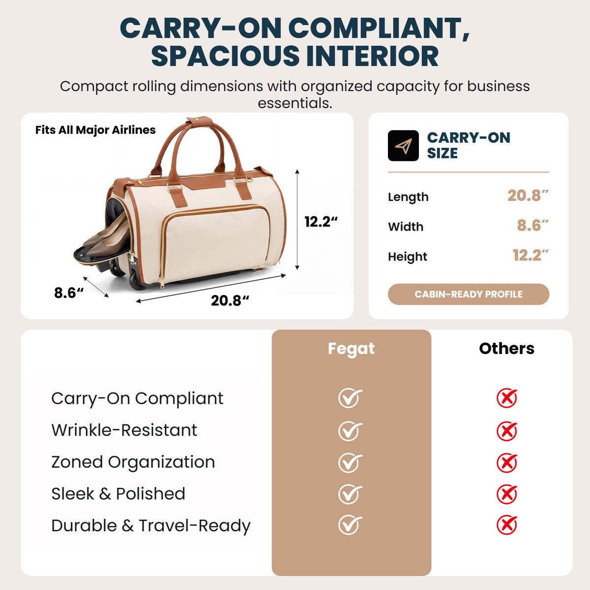 Rolling Garment Bag for Travel,3-in-1 Carry On Luggage with Wheels & Shoe Compartment,Detachable Bag,Large Suitcase Suit Business Duffle Bag,Organize for Suits, Dresses,Gowns