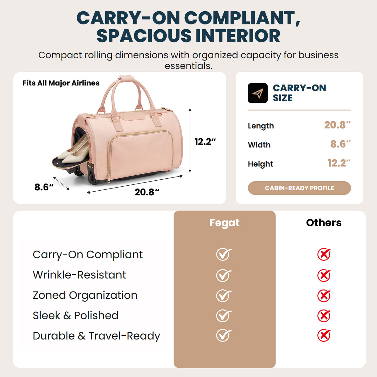 Rolling Garment Bag for Travel,3-in-1 Carry On Luggage with Wheels & Shoe Compartment,Detachable Bag,Large Suitcase Suit Business Duffle Bag,Organize for Suits, Dresses,Gowns