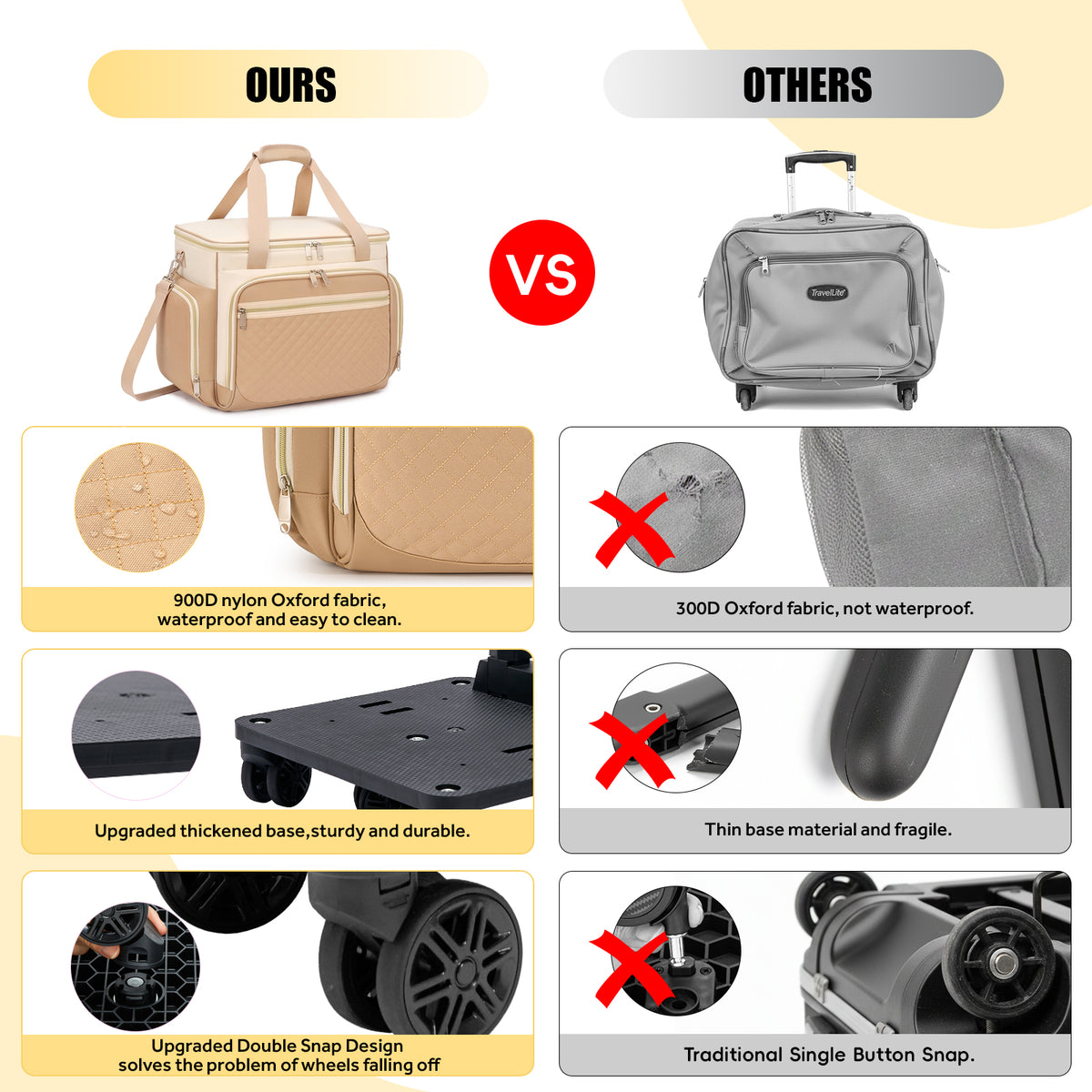 Rolling Craft Bag,Sewing Machine Tote,Large Sewing Accessories Storage with Wheels,Detachable Rolling Teacher Bag and Transport Tote for Craft,Teaching,Office