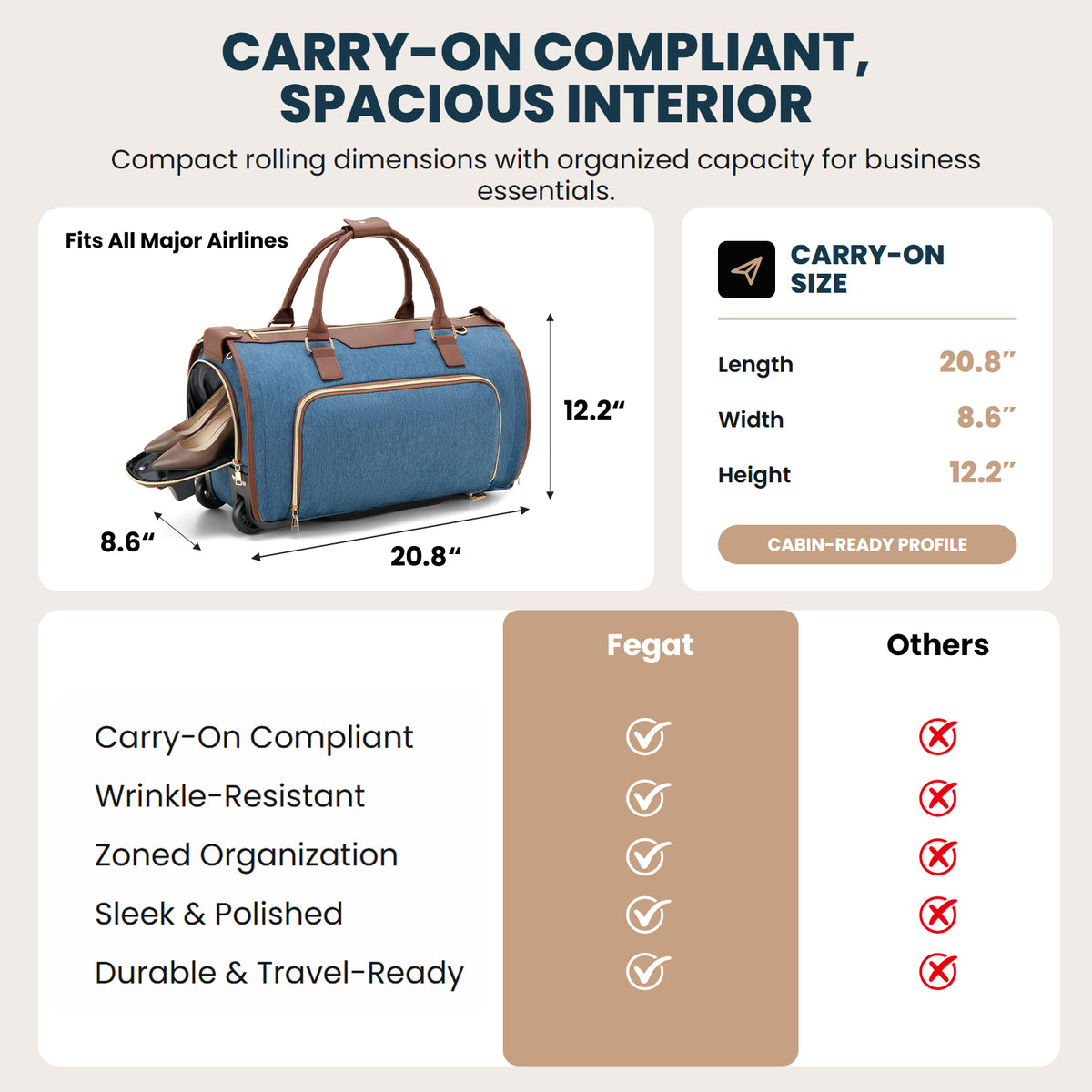 Rolling Garment Bag for Travel,3-in-1 Carry On Luggage with Wheels & Shoe Compartment,Detachable Bag,Large Suitcase Suit Business Duffle Bag,Organize for Suits, Dresses,Gowns