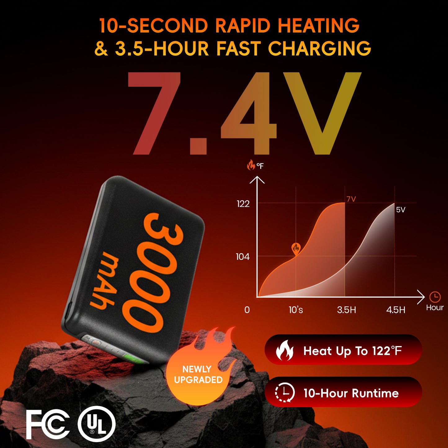 Lobmouse Heated Socks for Men Women, 7.4V Rechargeable Electric Socks with 3.5 Hour Fast Charge,Foot Warmer Socks for Men Women for Hunting, Camping, Hiking, Cycling, Outdoor Work,APP-Controlled