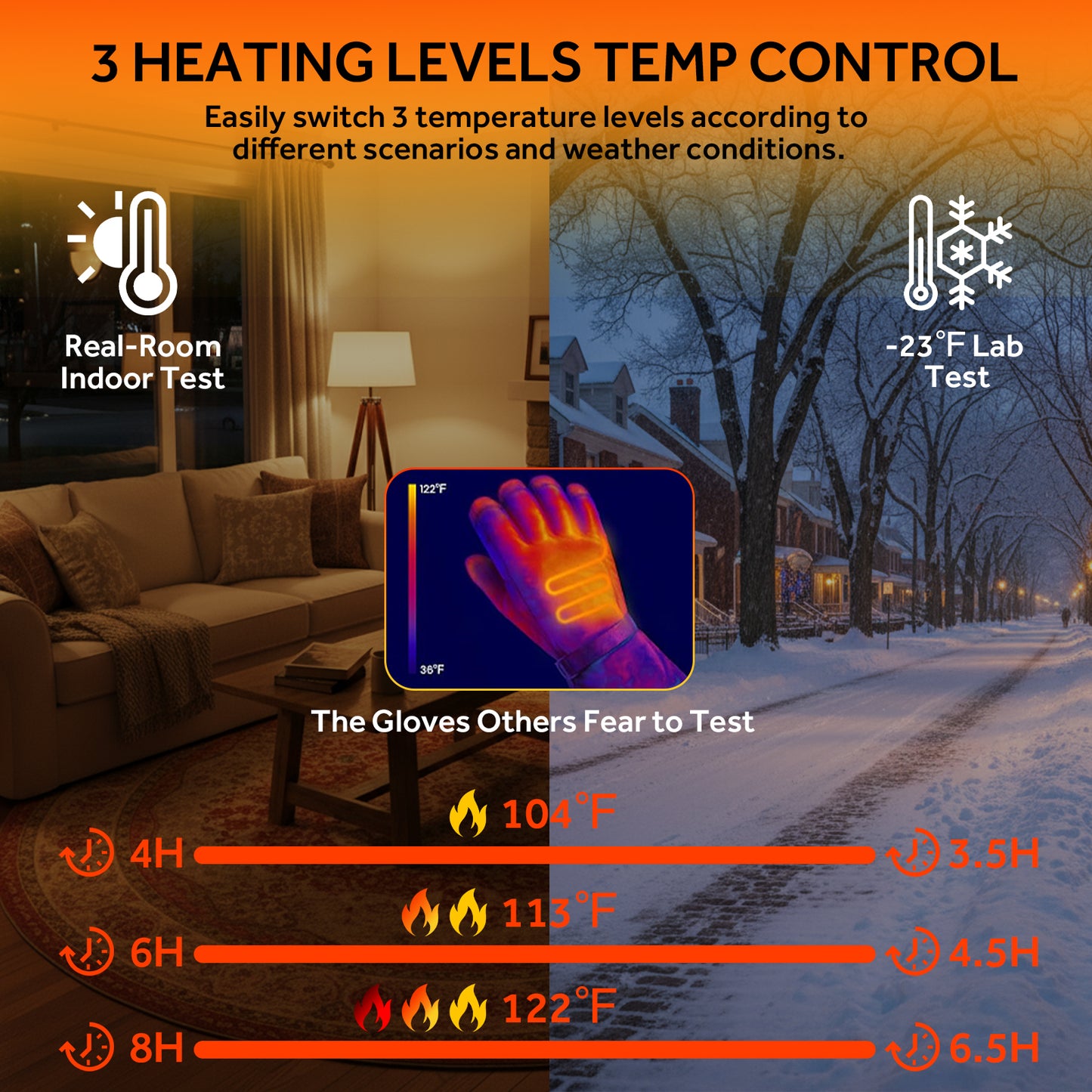 Lobmouse Heated Gloves for Men Women,Electric Rechargeable Waterproof Touchscreen Winter Gloves,2.5-Hour Fast Charging,for Camping, Ski, Fishing,Snowboard