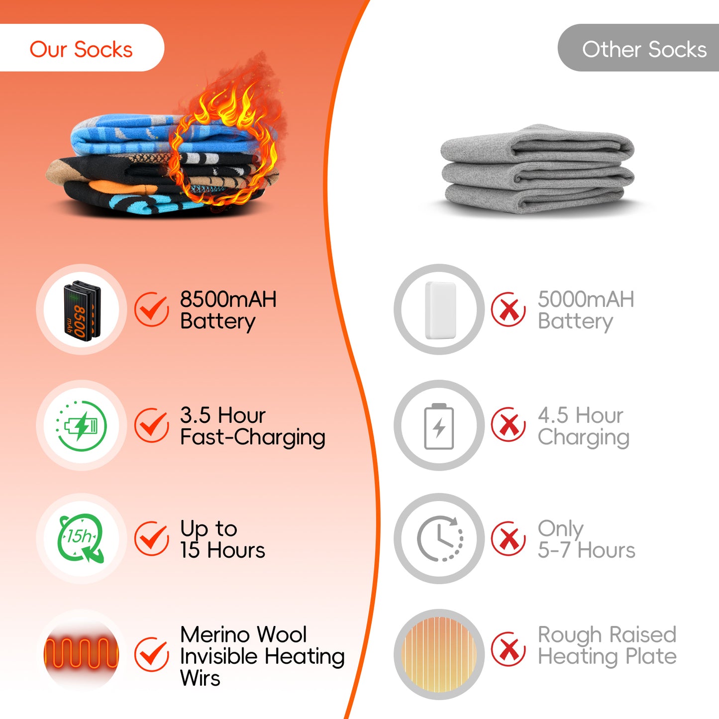 Lobmouse Heated Socks for Men Women with APP Control, 8500mAh Rechargeable Electric Socks,Foot Warmer Socks 4 Heating Settings for Men Women,Outdoor Hunting Skiing Cycling Camping Hiking