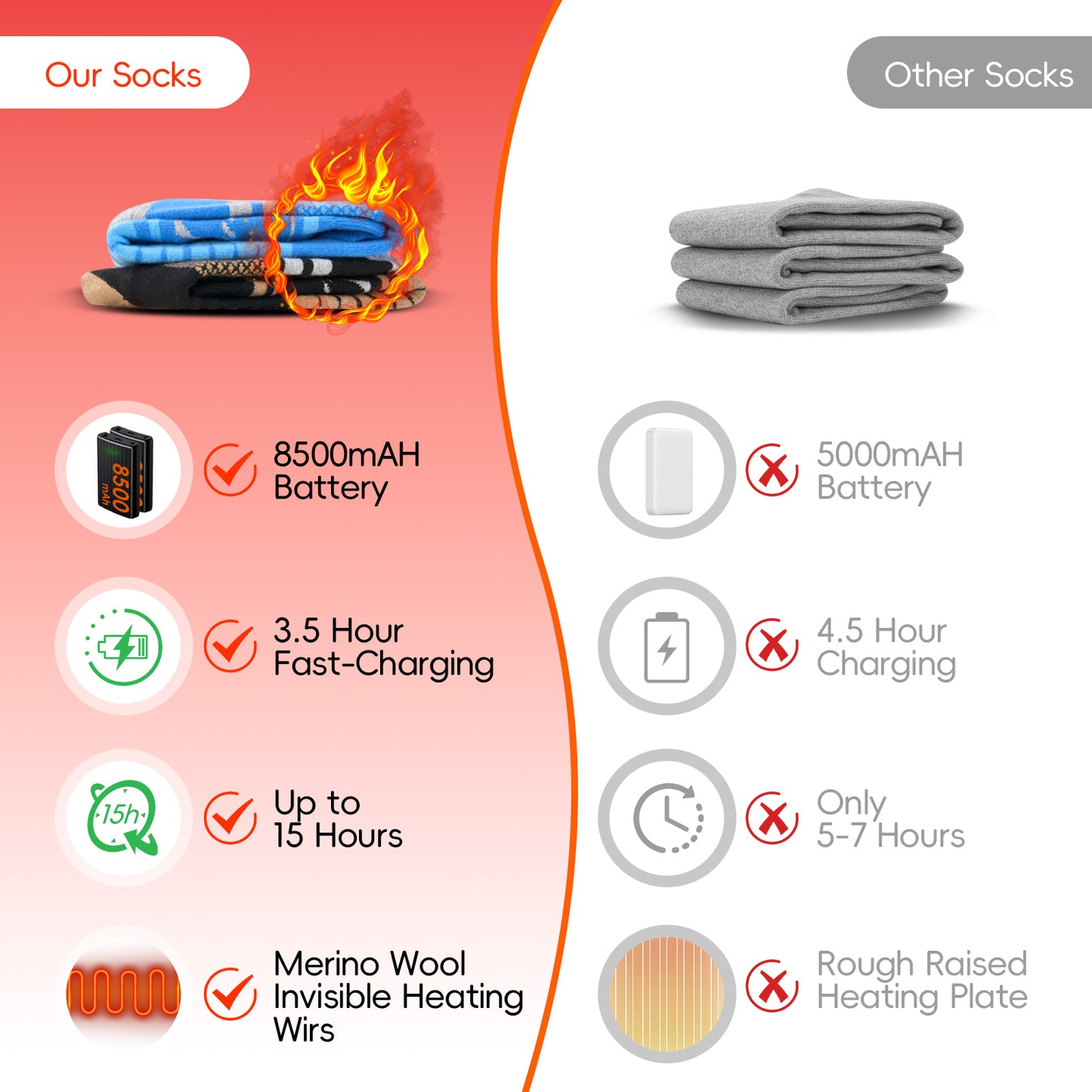 Lobmouse Heated Socks for Men Women with APP Control, 8500mAh Rechargeable Electric Socks,15H Battery Operated Socks Foot Warmer Socks for Men Women,Outdoor Hunting Skiing Cycling Camping Hiking