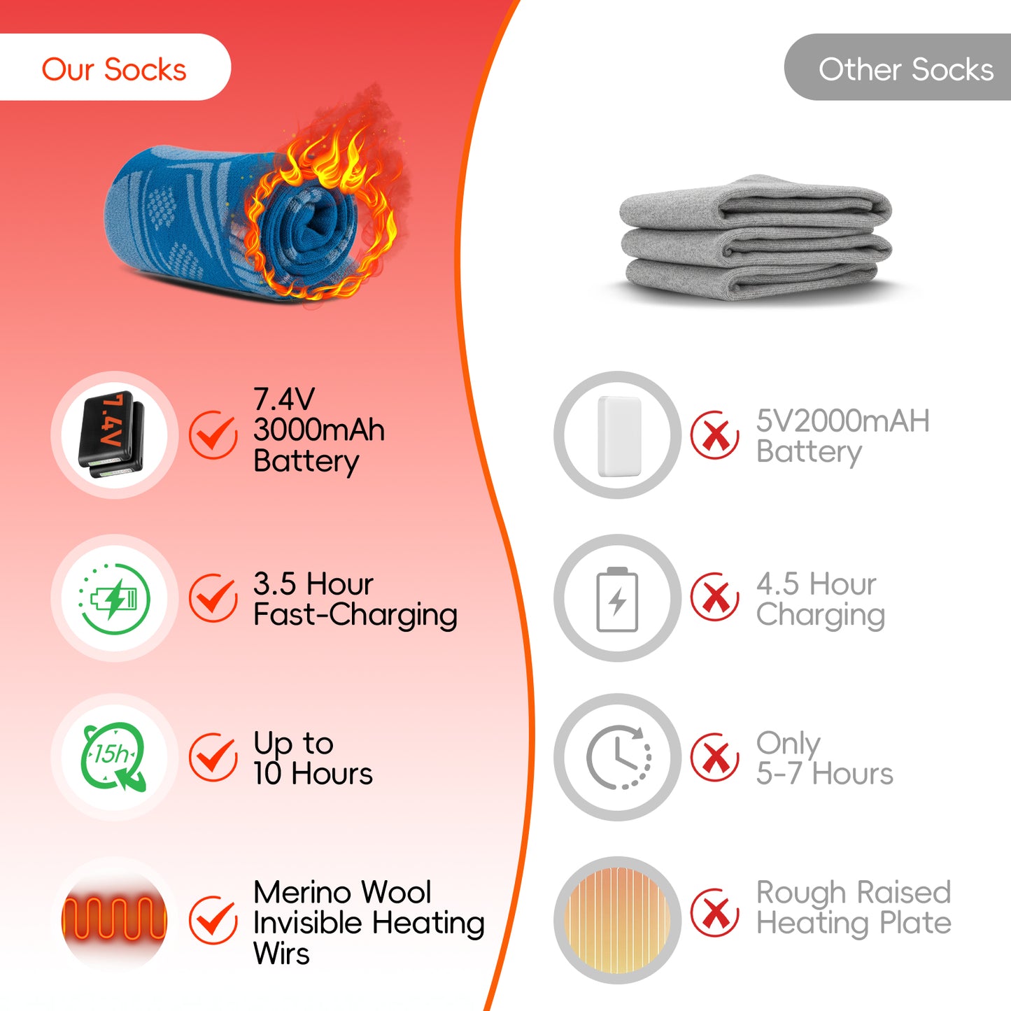 Lobmouse Heated Socks for Men Women, 7.4V Rechargeable Electric Socks with 3.5 Hour Fast Charge,Foot Warmer Socks for Men Women for Hunting, Camping, Hiking, Cycling, Outdoor Work,APP-Controlled