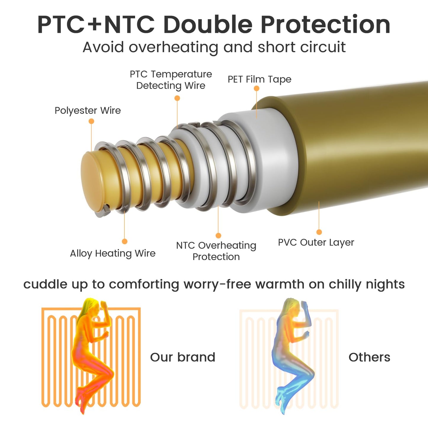 Heated Blanket King Size 100"x90", Dual Control Cozy Sherpa Electric Blankets for Bed with 10 Fast Heating Levels, 12H Auto Off, ETL Certified, Soft Washable Blanket for Home Use, Brown Plaid